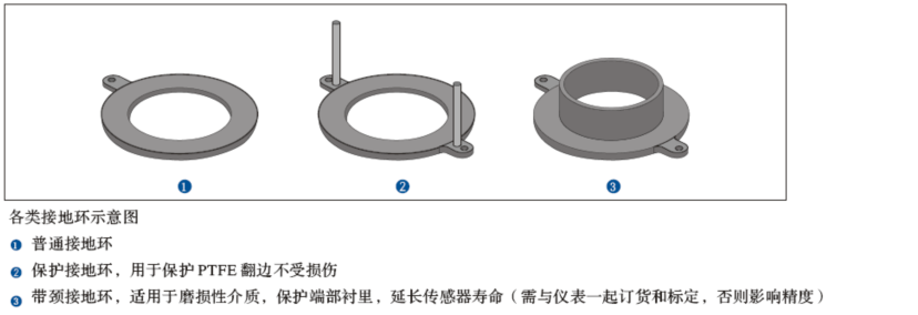 電磁流量計(jì)接地環(huán)的作用