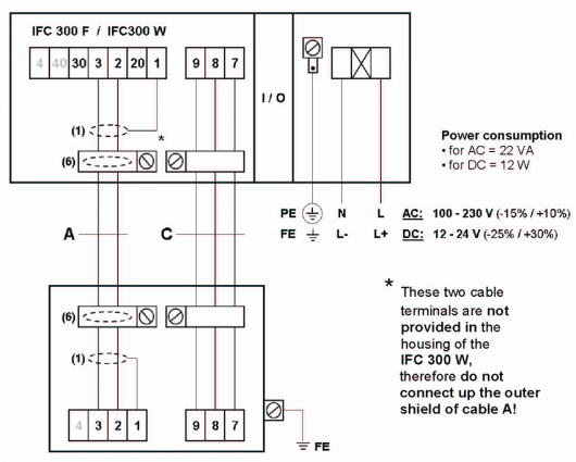 IFC300電磁流量計接線說明