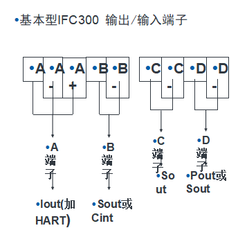 IFC300電磁流量計接線說明